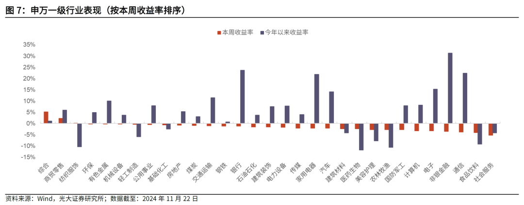 【光大金工】主要宽基ETF集体调降费率水平，TMT主题ETF获资金加仓——基金市场周报20241125-第5张图片
