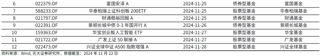 【光大金工】主要宽基ETF集体调降费率水平，TMT主题ETF获资金加仓——基金市场周报20241125-第13张图片