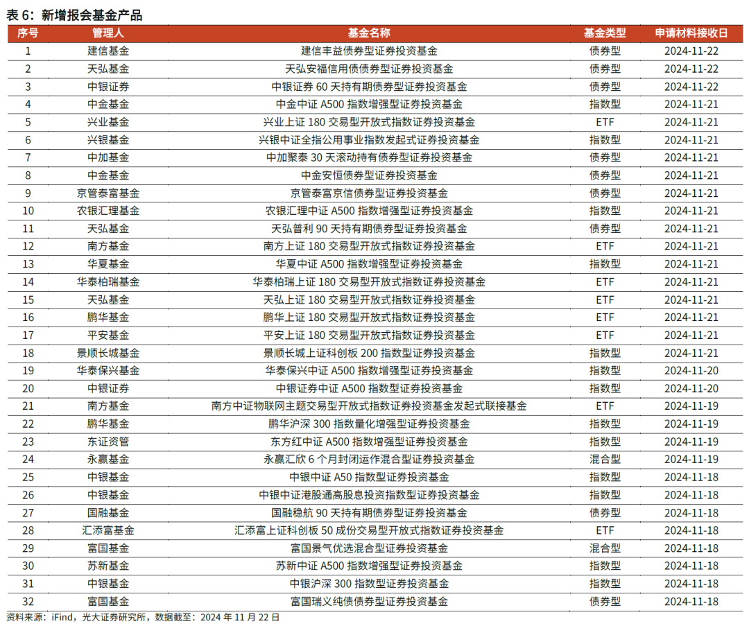 【光大金工】主要宽基ETF集体调降费率水平，TMT主题ETF获资金加仓——基金市场周报20241125-第14张图片