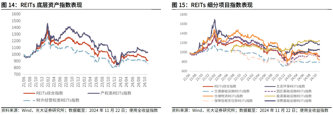 【光大金工】主要宽基ETF集体调降费率水平，TMT主题ETF获资金加仓——基金市场周报20241125-第20张图片