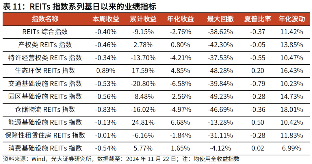 【光大金工】主要宽基ETF集体调降费率水平，TMT主题ETF获资金加仓——基金市场周报20241125-第21张图片