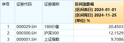 再提央国企市值管理！高股息震荡回落，价值ETF（510030）抱憾收绿！机构：市场短期波动不改中长期趋势-第2张图片
