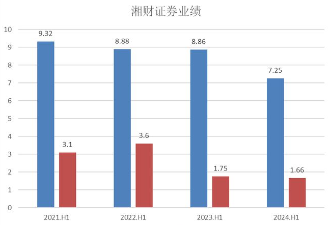 大瓜后续！200亿市值湘财股份原董事长林俊波，举报原财务总和人力总职务侵占上海个税返还500万-第7张图片