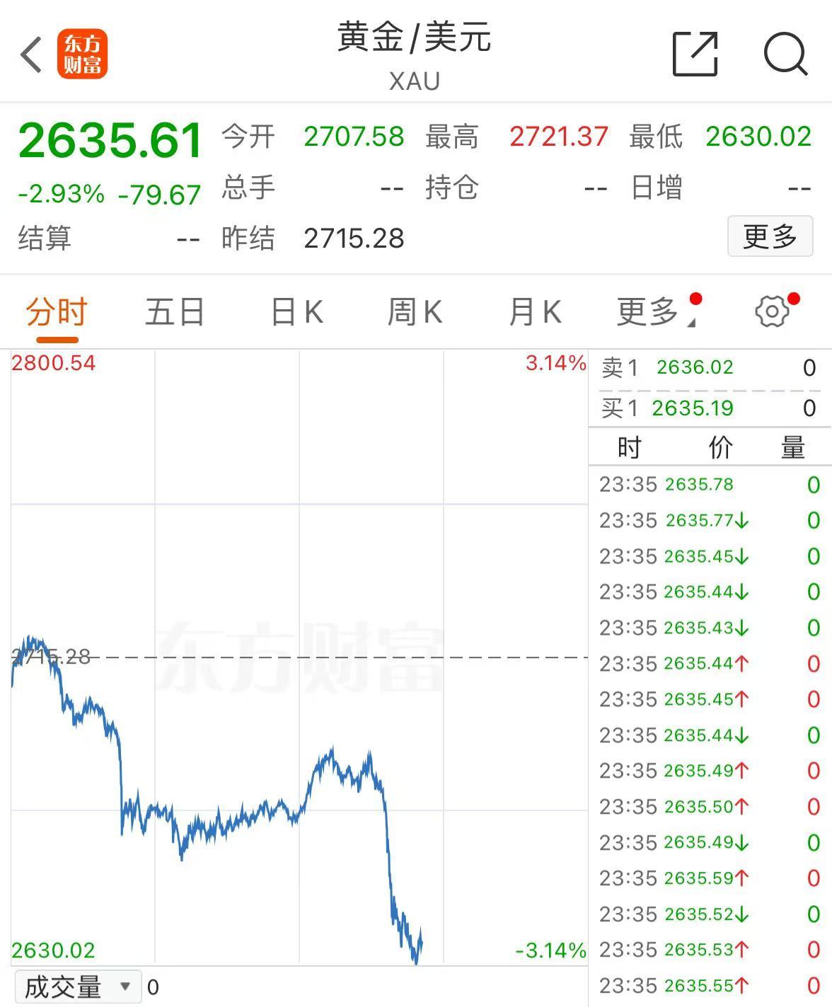 突发！美媒：以色列和黎真主党达成停火协议！黄金、国际油价大跌-第4张图片