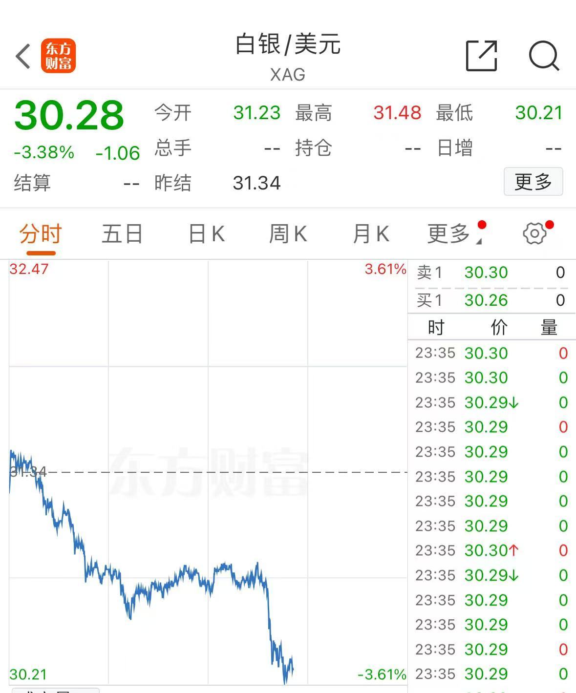 突发！美媒：以色列和黎真主党达成停火协议！黄金、国际油价大跌-第5张图片