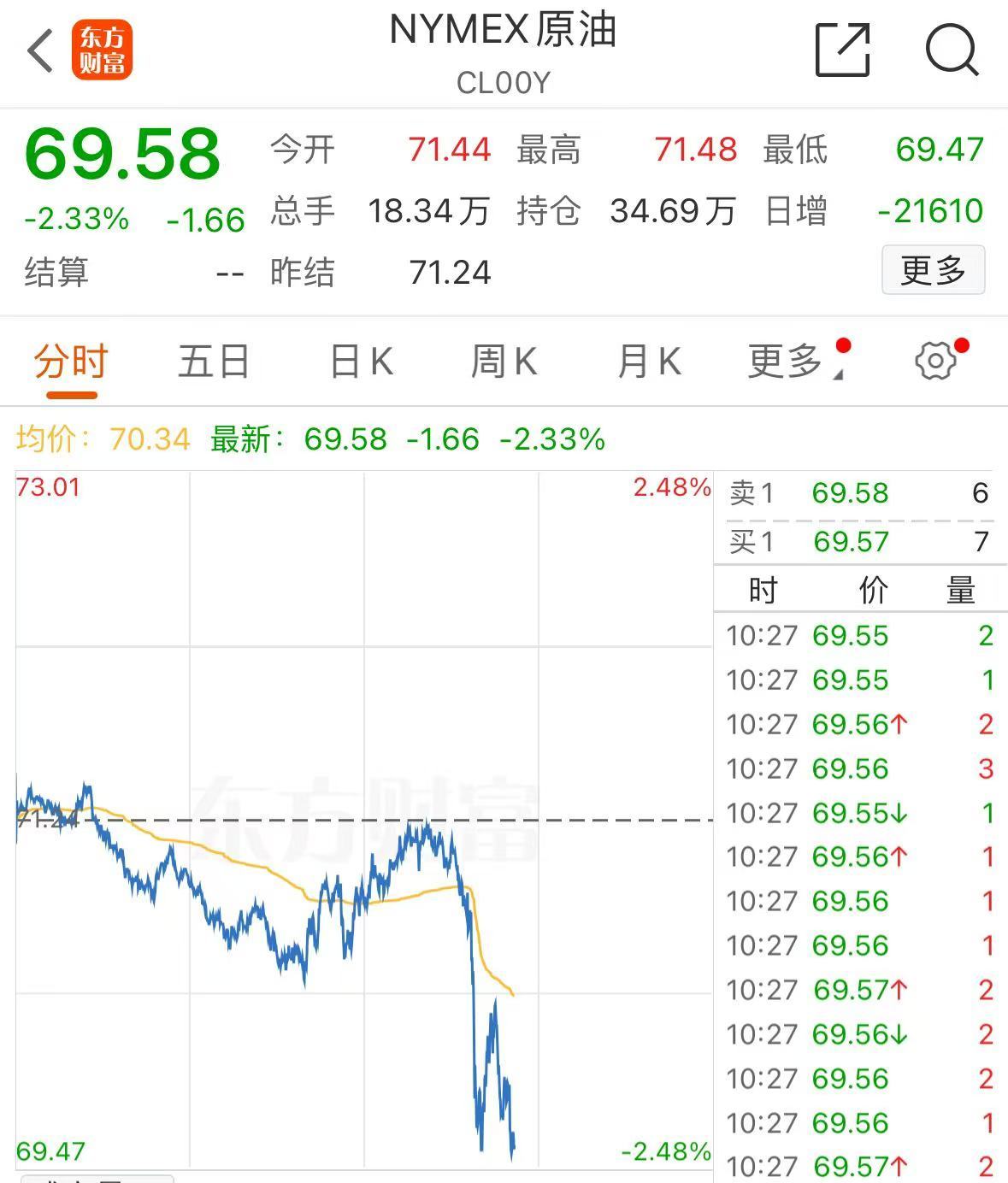 突发！美媒：以色列和黎真主党达成停火协议！黄金、国际油价大跌-第6张图片