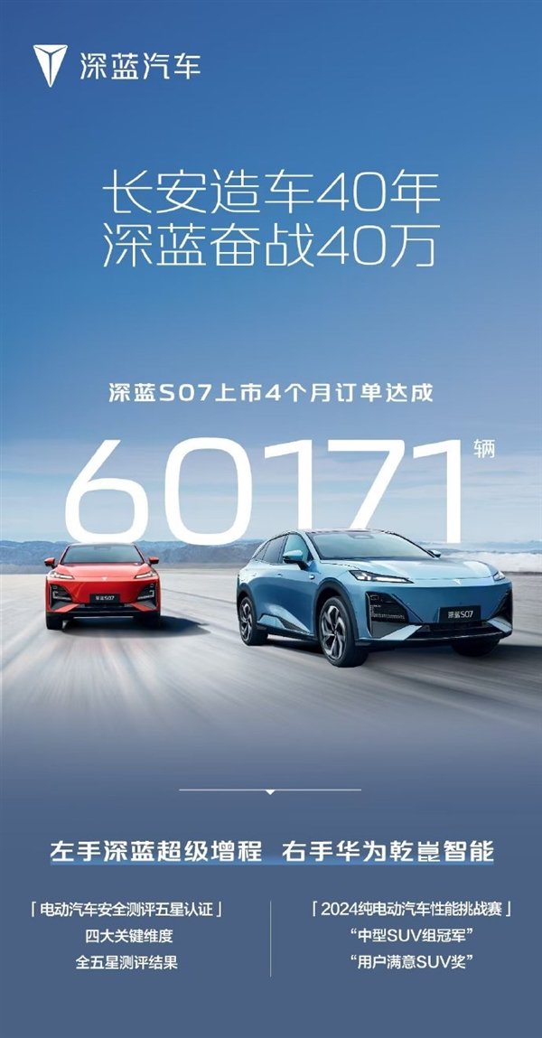 20万内唯一华为高阶智驾SUV！长安深蓝S07四个月订单突破6万大关-第1张图片