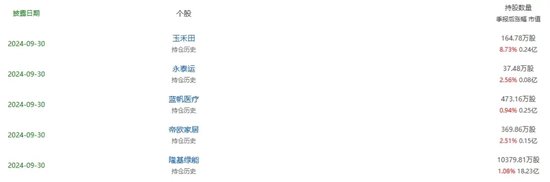 光伏巨头董事长，刚刚增持完1亿元，还要再增持1亿元！-第2张图片