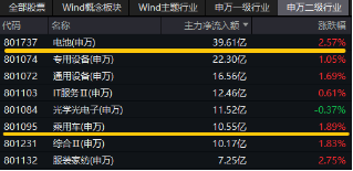 A股缩量盘整，固态电池逆市爆发，智能电动车ETF（516380）盘中上探2.5%！红利风起，坚守长期主义-第4张图片