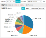 A股缩量盘整，固态电池逆市爆发，智能电动车ETF（516380）盘中上探2.5%！红利风起，坚守长期主义-第5张图片