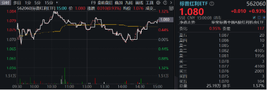 A股缩量盘整，固态电池逆市爆发，智能电动车ETF（516380）盘中上探2.5%！红利风起，坚守长期主义-第7张图片