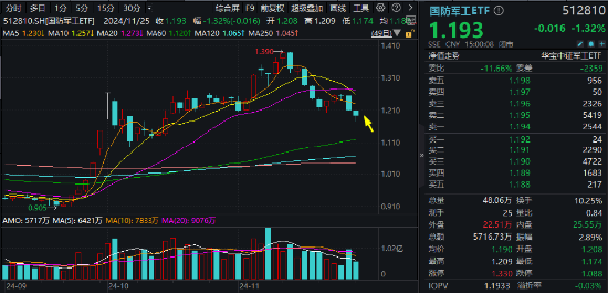 A股缩量盘整，固态电池逆市爆发，智能电动车ETF（516380）盘中上探2.5%！红利风起，坚守长期主义-第10张图片