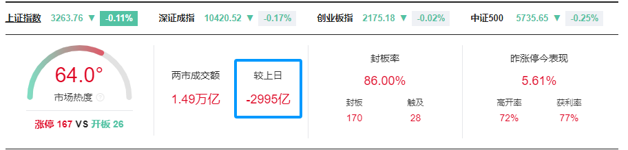 晚报| 广电总局出手！整治“霸总”微短剧！新风口！“谷子经济”概念大涨！11月25日影响市场重磅消息汇总-第1张图片