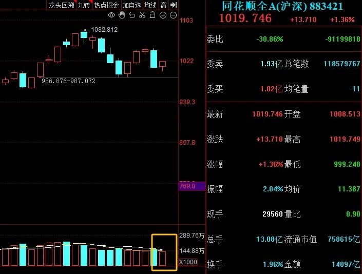 晚报| 广电总局出手！整治“霸总”微短剧！新风口！“谷子经济”概念大涨！11月25日影响市场重磅消息汇总-第5张图片