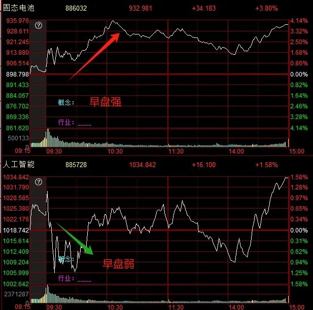 晚报| 广电总局出手！整治“霸总”微短剧！新风口！“谷子经济”概念大涨！11月25日影响市场重磅消息汇总-第7张图片