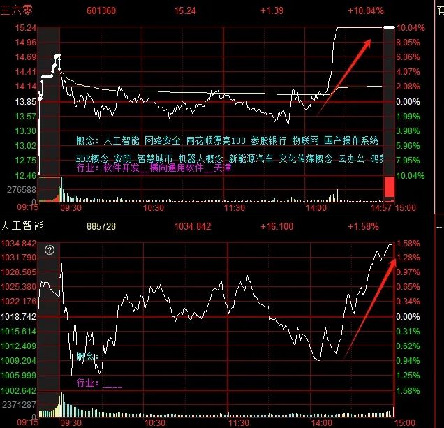 晚报| 广电总局出手！整治“霸总”微短剧！新风口！“谷子经济”概念大涨！11月25日影响市场重磅消息汇总-第8张图片