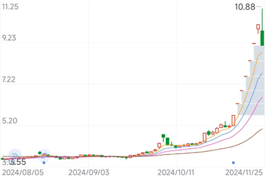 佛塑科技股票交易异常波动背后：重大资产重组与新能源布局-第1张图片