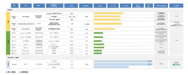 翰思艾泰递表港交所：核心产品为双抗肿瘤药物，今年上半年亏损4300万-第1张图片