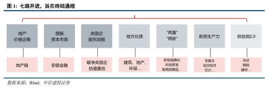 中信建投A股2025年投资策略：从“流动性牛”到“基本面牛”-第3张图片
