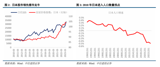 中信建投A股2025年投资策略：从“流动性牛”到“基本面牛”-第4张图片