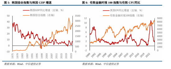 中信建投A股2025年投资策略：从“流动性牛”到“基本面牛”-第6张图片