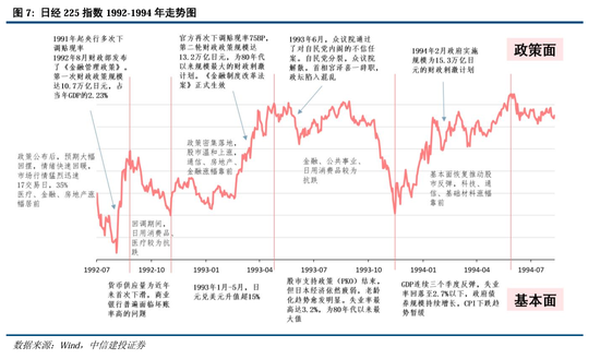 中信建投A股2025年投资策略：从“流动性牛”到“基本面牛”-第7张图片
