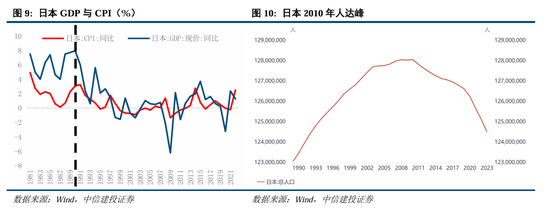 中信建投A股2025年投资策略：从“流动性牛”到“基本面牛”-第9张图片