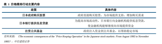 中信建投A股2025年投资策略：从“流动性牛”到“基本面牛”-第10张图片