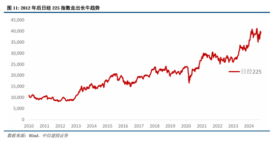 中信建投A股2025年投资策略：从“流动性牛”到“基本面牛”-第11张图片