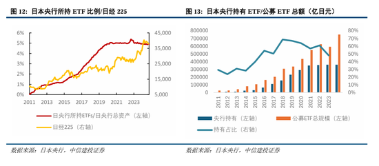 中信建投A股2025年投资策略：从“流动性牛”到“基本面牛”-第12张图片
