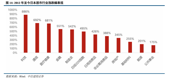 中信建投A股2025年投资策略：从“流动性牛”到“基本面牛”-第13张图片