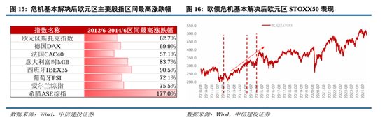 中信建投A股2025年投资策略：从“流动性牛”到“基本面牛”-第14张图片