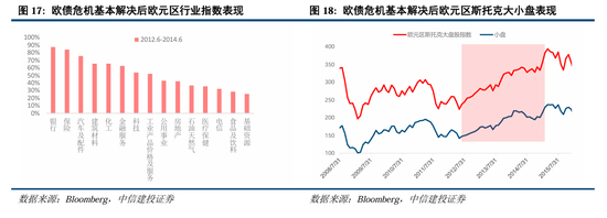 中信建投A股2025年投资策略：从“流动性牛”到“基本面牛”-第15张图片