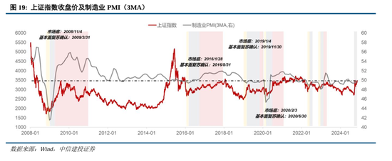 中信建投A股2025年投资策略：从“流动性牛”到“基本面牛”-第16张图片