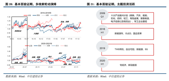 中信建投A股2025年投资策略：从“流动性牛”到“基本面牛”-第17张图片