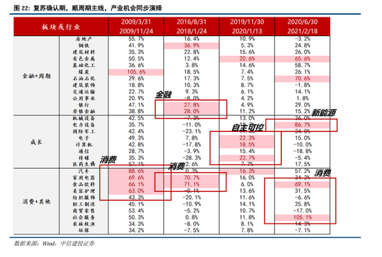 中信建投A股2025年投资策略：从“流动性牛”到“基本面牛”-第18张图片
