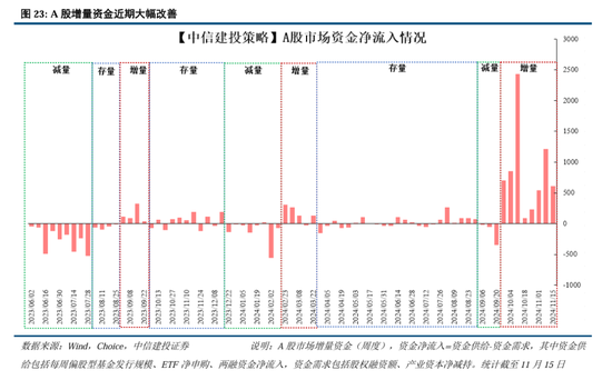 中信建投A股2025年投资策略：从“流动性牛”到“基本面牛”-第19张图片