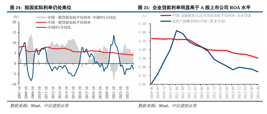 中信建投A股2025年投资策略：从“流动性牛”到“基本面牛”-第20张图片