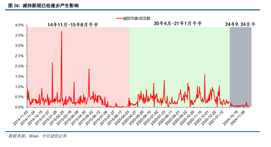 中信建投A股2025年投资策略：从“流动性牛”到“基本面牛”-第21张图片