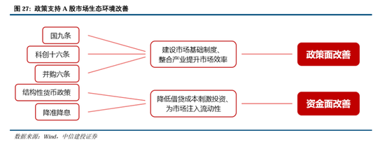 中信建投A股2025年投资策略：从“流动性牛”到“基本面牛”-第22张图片