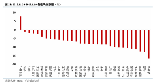 中信建投A股2025年投资策略：从“流动性牛”到“基本面牛”-第23张图片