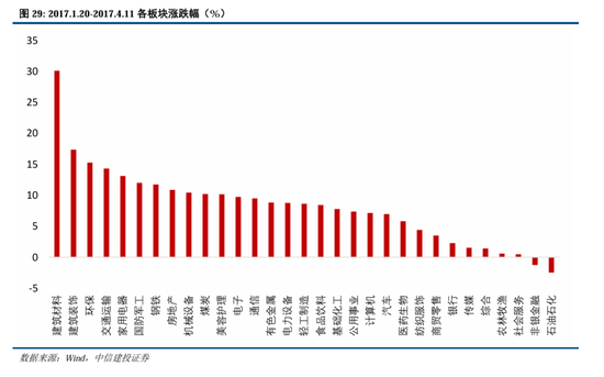 中信建投A股2025年投资策略：从“流动性牛”到“基本面牛”-第24张图片