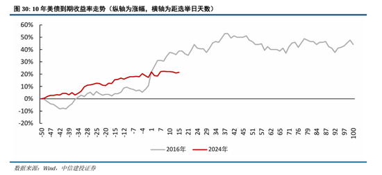 中信建投A股2025年投资策略：从“流动性牛”到“基本面牛”-第25张图片