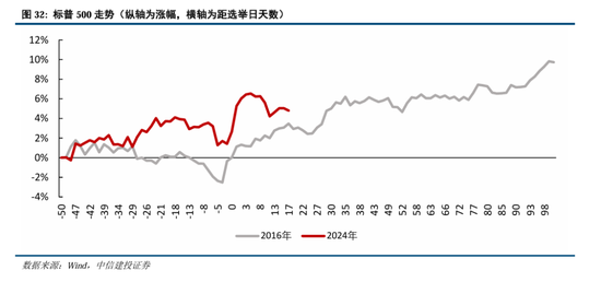 中信建投A股2025年投资策略：从“流动性牛”到“基本面牛”-第27张图片