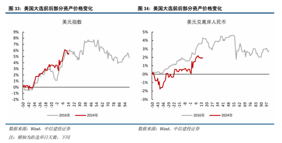 中信建投A股2025年投资策略：从“流动性牛”到“基本面牛”-第28张图片
