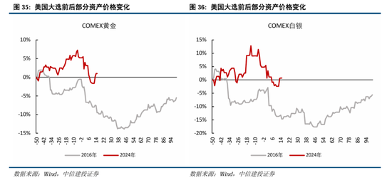 中信建投A股2025年投资策略：从“流动性牛”到“基本面牛”-第29张图片