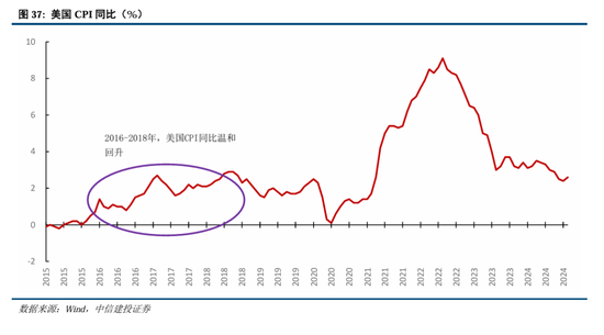 中信建投A股2025年投资策略：从“流动性牛”到“基本面牛”-第30张图片