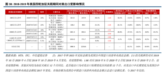 中信建投A股2025年投资策略：从“流动性牛”到“基本面牛”-第31张图片