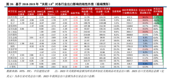 中信建投A股2025年投资策略：从“流动性牛”到“基本面牛”-第32张图片