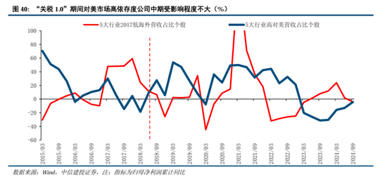 中信建投A股2025年投资策略：从“流动性牛”到“基本面牛”-第33张图片